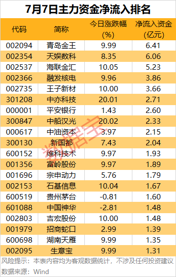 亿盛资产 主力资金 | 数字货币热股尾盘获大资金“杀入”