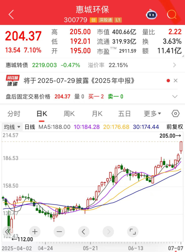 昊天优配 300779，股价暴涨逾9倍！国产机器狗打破世界纪录，这些公司透露布局进展