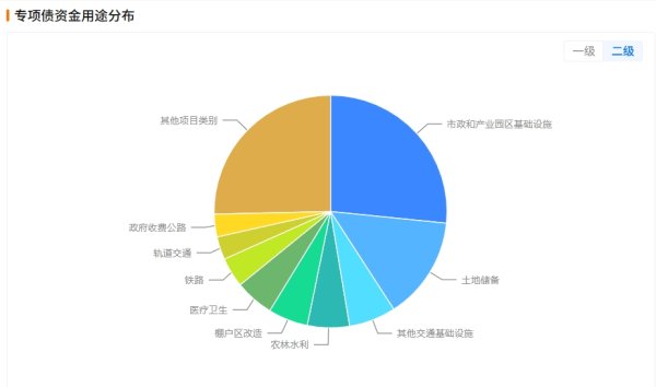 诚金资产 地方专项债可注入，16万亿PPP存量项目“引活水”