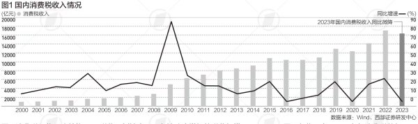 胜亿配资  两家上市公司补税过亿 成品油消费税如何“避坑”